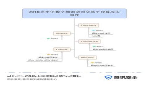 如何将Token钱包中的资产转入交易所?实用指南