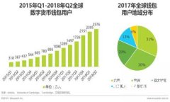 如何安全使用WO Token钱包：