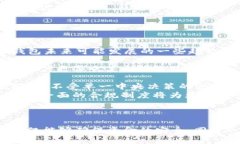    如何选择最佳的 Token 钱