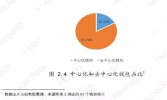 比特币钱包密码恢复工具