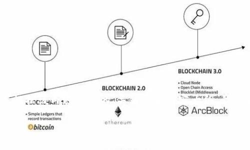 提示:因为您提到的内容“钱包token错误”比较专业,下面是根据该内容构建的、关键词和内容大纲。我们会围绕“钱包token错误”进行讨论,并回答7个相关的问题。
如何解决钱包token错误?全面解析与实用解决方案