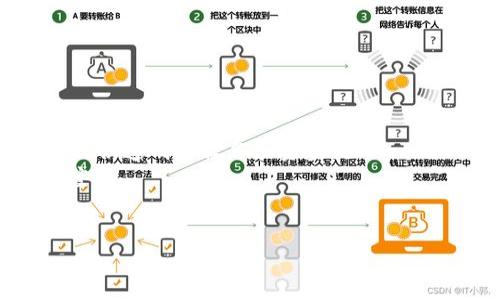   中心化token钱包的利与弊解析及其未来发展趋势 / 

 guanjianci token钱包, 中心化钱包, 加密货币, 区块链 /guanjianci 

## 内容主体大纲

1. **引言**
   - 什么是token钱包？
   - 中心化与去中心化的定义与区别

2. **中心化token钱包的特点**
   - 用户体验优势
   - 提供的安全性与支持
   - 数据隐私与控制

3. **中心化token钱包的优点**
   - 操作简便
   - 客户支持和服务
   - 兼容性与整合性

4. **中心化token钱包的缺点**
   - 安全风险
   - 数据隐私问题
   - 对中心化机构的依赖

5. **中心化token钱包的使用场景**
   - 新手用户的首选
   - 企业级应用
   - 投资者的使用偏好

6. **如何选择合适的中心化token钱包**
   - 评估安全性
   - 考虑用户体验
   - 支持的货币种类和交易限额

7. **未来的发展趋势**
   - 可能的技术创新
   - 用户需求的变化
   - 行业监管与合规

8. **相关问题探讨**
   - 中心化token钱包如何确保安全性？
   - 用户如何有效管理私钥和密码？
   - 中心化钱包在加密货币交易中的优势是什么？
   - 中心化钱包与去中心化钱包的选择标准是什么？
   - 未来中心化钱包是否会被去中心化钱包取代？
   - 如何识别和避免中心化钱包的诈骗风险？
   - 政府监管如何影响中心化token钱包的使用？

## 内容详述

### 1. 引言

随着区块链技术的不断发展，token钱包作为加密货币的存储和管理工具，其重要性愈发凸显。根据其操作方式，钱包可以大致分为中心化钱包和去中心化钱包两种类型。这两种钱包各有特点，适用于不同的用户需求。本文将重点探讨中心化token钱包的特点、优缺点以及未来的发展趋势，同时还将解答一些相关问题，帮助用户更好地理解和使用中心化钱包。

### 2. 中心化token钱包的特点

中心化token钱包是由第三方公司或机构控制的数字货币存储工具。这些钱包通常提供直观友好的用户界面，使得即便是初学者也能够轻松上手。
首先，中心化钱包的用户体验相对较好，大多数提供商会努力界面，确保用户在使用时不会遇到太多技术难题。这种便捷性使得更多用户愿意接触和使用加密货币。
其次，许多中心化钱包还提供客户支持服务，包括技术故障排除和咨询，这在去中心化钱包中往往是缺失的。
然而，正由于其控制权掌握在中心化实体手中，用户在安全性与隐私方面的损失也可能增大，因为这些实体可能获得用户的数据存储权限。

### 3. 中心化token钱包的优点

中心化token钱包在多个方面都给用户带来了便利，最显著的优点就是操作简便。用户只需创建账户，然后通过简单的步骤便可进行储存和兑换，甚至无需深入了解底层技术。
再者，许多中心化钱包都拥有专门的客服团队，能在用户遇到问题时提供及时的帮助，加快了用户解决问题的速度。
最后，结合其他金融服务，许多中心化钱包也为用户提供了更好的兼容性，让他们能够在不同的交易平台间快速转换和处理资金。

### 4. 中心化token钱包的缺点

尽管中心化token钱包有很多优点，但其缺点也不容忽视。首先，安全风险是一个主要问题。用户的资金和数据都存储在中心化的服务器上，因此容易面临黑客攻击。
其次，用户的数据隐私也会在使用中心化钱包时受到威胁，因为中心化机构在一定程度上会获取用户的关键数据，用户无法完全控制自己的资产。
另外，中心化钱包的使用也意味着用户需要信任这些机构，然而一旦这些机构出现问题，用户的资产可能会面临巨大的风险。

### 5. 中心化token钱包的使用场景

中心化token钱包适合多种不同的用户群体。对于新手用户而言，中心化钱包简化了很多操作步骤，能够帮助他们更容易入门。
在企业应用方面，中心化钱包能够为公司提供便利的资金管理方式，帮助企业降低兑换成本。
而对于一些希望简化交易流程的投资者来说，中心化钱包的兼容性和实用性也令人满意。

### 6. 如何选择合适的中心化token钱包

选择中心化钱包时，用户应从多个方面进行评估。首先，安全性是首要考虑因素，确保钱包具备高标准的安全保护措施。其次，用户体验也是关键，流畅的界面设计和周到的客服支持会极大提升使用的愉悦感。此外，钱包所支持的货币种类及交易限额也是选购时应关注的方面。

### 7. 未来的发展趋势

随着区块链技术的不断进步，中心化token钱包也会面临新的发展趋势。科技的创新可能会提升钱包的安全性、用户体验等方面。同时，用户需求的变化也会推动中心化钱包转向更加个性化的服务。
随着行业监管的日益严格，中心化钱包的合规性将变得更加重要，影响着各大钱包平台的运营和安全措施。

### 8. 相关问题探讨

#### 中心化token钱包如何确保安全性？

安全性是中心化token钱包最为关注的问题之一。一般而言，中心化钱包采用如下几种安全措施：
ul
    listrong多重身份验证：/strong要求用户在登录时提供多重身份信息，从而降低被非法访问的风险。/li
    listrong数据加密：/strong通过加密技术，确保存储和传输中的数据安全，防止数据泄露。/li
    listrong冷钱包存储：/strong将大部分资金存储在离线状态的冷钱包中，减少被黑客攻击的风险。/li
/ul
尽管如此，用户也应时刻保持警惕，定期检查账户的安全设置，确保信息的私密性。选择知名且信誉较好的平台也能提升资金的安全性。

#### 用户如何有效管理私钥和密码？

私钥与密码是用户在使用中心化token钱包时重要的保护工具。有效管理私钥与密码的方式包括：
ul
    listrong使用密码管理工具：/strong可以帮助用户生成复杂密码并进行安全存储。此类工具确保用户密码不被遗忘的同时也极大降低了被破解的可能性。/li
    listrong定期更换密码：/strong用户应定期更换密码，避免因长时间使用同一密码而被非法入侵者破解。/li
    listrong不共享私钥：/strong绝对不要分享自己的私钥或密码，即使是声称自己的技术支持团队也不例外。确保私钥的私密性至关重要。/li
/ul
通过这些简单的管理方法，用户能够有效降低其账户被攻击的风险。

#### 中心化钱包在加密货币交易中的优势是什么？

中心化钱包在加密货币交易中有以下优势：
ul
    listrong交易速度快：/strong因资金存储在平台服务器中，转账处理速度较快，用户能够及时完成交易。/li
    listrong用户界面友好：/strong多数中心化钱包提供简单易用的界面，方便用户管理资产，特别适合初学者。/li
    listrong市场流通性：/strong中心化钱包通常与多个交易平台合作，方便用户快速交易和兑换。/li
/ul
因此，对于许多投资者而言，中心化钱包无疑是更便捷的选择。

#### 中心化钱包与去中心化钱包的选择标准是什么？

在选择中心化与去中心化钱包时，用户可以考虑以下标准：
ul
    listrong安全性：/strong考虑这两种钱包的安全措施，根据自身需求选择合适的安全策略。/li
    listrong用户体验：/strong如使用难易程度、界面设计等，确保能够轻松管理自己的资产。/li
    listrong资金控制：/strong如果倾向于完全掌控私钥和资金，去中心化钱包是更加合适的选择；若希望简化管理，则中心化钱包更加适合。/li
/ul
结合个人需求，用户可作出明智的选择。

#### 未来中心化钱包是否会被去中心化钱包取代？

中心化钱包和去中心化钱包各有千秋，未来孰优孰劣还需市场反馈。中心化钱包因其便捷性与服务性，在短期内依然会受到欢迎。然而，随着用户对安全性的重视和对隐私保护的需求增加，去中心化钱包也逐渐迎来了爆发期。
可预见的是，未来可能会有更多的中间服务出现，既结合中心化的便利性又兼顾去中心化的安全性，市场将会更加多样化。最终能否取代，需看用户的接受度与技术发展。

#### 如何识别和避免中心化钱包的诈骗风险？

在选择使用中心化钱包时，一些实用的防范措施可以有效降低被诈骗的风险：
ul
    listrong选择知名平台：/strong使用一些已经建立良好声誉的钱包服务，调查其用户评价，确认其合法性。/li
    listrong警惕高收益承诺：/strong如果某个钱包承诺远超市场平均回报的收益，用户应提高警惕，通常这类承诺是诈骗的信号。/li
    listrong注意官方渠道：/strong确保护照通道与合法网站，避免被伪造网站或钓鱼链接误导。/li
/ul
通过这些手段，用户能够最大限度地降低风险，确保自身资产的安全。

#### 政府监管如何影响中心化token钱包的使用？

随着加密货币的流行，政府对于其监管的加强将会显著影响中心化token钱包的使用。监管措施可能涉及反洗钱（AML）、客户身份验证（KYC）等，并要求中心化钱包提供透明的操作和资金流向。
这种情况对用户而言，既有好处也有坏处。在一方面，有助于提高钱包的安全性和合法性，保护用户的资金免受欺诈；另一方面，可能增加使用门槛，影响用户的自由度。
总之，用户应该密切关注政策变动，以调整自己的投资策略。

通过以上的内容框架与详细介绍，希望能够帮助用户深入理解中心化token钱包，并合理利用以提升其在加密货币交易中的体验与安全性。