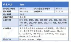 Token钱包挖矿赚钱的真实内
