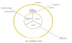 Plus Token 钱包操作指南：如