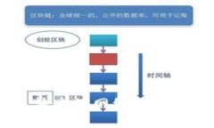 USDT钱包无法连接网络的原