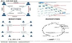   德国Plus Token钱包：加密