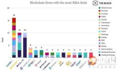 罗纳德Token钱包：轻松管理