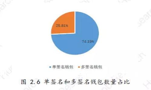 比特币钱包的英文名称是 