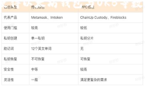 如何在以太坊钱包中添加OKB：简单指南与常见问题解答

关键词：以太坊钱包, 添加OKB, 数字货币, 加密货币/guanjianci

---

### 内容大纲

1. **引言**
   - 简介以太坊及其钱包
   - OKB的价值与作用

2. **什么是以太坊钱包**
   - 以太坊钱包的类型
   - 钱包的功能和特点

3. **OKB的概述**
   - 什么是OKB
   - OKB的用途和优势

4. **如何在以太坊钱包中添加OKB**
   - 第一步：选择合适的钱包
   - 第二步：创建或导入钱包
   - 第三步：添加OKB代币

5. **注意事项**
   - 钱包安全性
   - 代币合约地址

6. **常见问题解答**
   - 如何确认OKB是否成功添加？
   - 如果没有找到OKB，应该怎么办？
   - 如何保证钱包的安全性？
   - OKB的交易手续费？
   - 如何查看OKB的实时价格？
   - 如何将OKB兑换为其他数字资产？
   - 在以太坊钱包中的OKB资产安全吗？

7. **未来展望**
   - 以太坊钱包和OKB的发展趋势
   - 加密货币的未来

---

### 内容主体

#### 1. 引言

在近年来，随着区块链技术的迅速发展，以太坊作为一个去中心化的应用平台，吸引了大批开发者和用户。而以太坊的钱包则成为了存储和管理数字资产的重要工具。在各类数字资产中，OKB作为OKEx交易所平台的原生代币，逐渐受到了用户的关注。本文将详细讲解如何在以太坊钱包中添加OKB，包括详细的步骤与操作方式。

#### 2. 什么是以太坊钱包

以太坊钱包是专门用于存储以太坊及其相关代币（如ERC-20代币）的数字钱包。根据存储方式的不同，以太坊钱包可以分为热钱包和冷钱包。

strong热钱包/strong通常是在线连接的，适合频繁交易；而strong冷钱包/strong则是离线存储，更加安全，适合长期保存数字资产。无论选择哪种钱包，用户都能便捷地管理他们的以太坊资产。

#### 3. OKB的概述

OKB是由OKEx推出的数字资产，是交易所的原生代币。它可以用于支付交易手续费、参与平台活动以及获取各种福利。OKB的存在为用户提供了更加灵活的交易选择，吸引了众多用户投资和持有。

#### 4. 如何在以太坊钱包中添加OKB

添加OKB到以太坊钱包的步骤如下：

第一步：选择合适的钱包
选择一款支持ERC-20代币的钱包，比如Metamask、MyEtherWallet等。确保你下载的应用程序来源于官方网站，以保证安全性。

第二步：创建或导入钱包
根据选定的钱包应用创建一个新的钱包或导入已有的钱包。如果是新用户，务必保存好密钥和助记词，确保钱包安全。

第三步：添加OKB代币
在钱包中找到“添加代币”功能，输入OKB的合约地址（可通过官方渠道查询确保准确），然后确认添加即可。成功后，OKB资产将显示在你的钱包中。

#### 5. 注意事项

在添加OKB时有几个重要注意事项：

首先，要确保选择正确的合约地址，以免将代币发送到错误的地址。其次，保持钱包的安全性，切勿随意分享助记词和密钥。最后，设置适当的手续费以保证交易能够顺利执行。

#### 6. 常见问题解答

##### 如何确认OKB是否成功添加？

确认OKB是否成功添加到以太坊钱包，可以查看你的钱包余额是否更新，或者通过区块链浏览器查询该地址的交易记录。

##### 如果没有找到OKB，应该怎么办？

如果OKB未显示在钱包中，可以尝试重新添加代币，确保合约地址无误。有时，网络延迟也可能导致资产未及时显示。

##### 如何保证钱包的安全性？

保障钱包安全的措施包括使用冷钱包存储、定期修改密码以及开启双重身份验证等。确保你的设备没有被恶意软件感染，也至关重要。

##### OKB的交易手续费？

在以太坊网络上，交易手续费是根据网络拥堵情况而定的，使用OKB进行交易时，也需要客户端提供的ETH作为手续费。

##### 如何查看OKB的实时价格？

可以通过各种市场行情软件、交易所官网或数字货币资讯平台随时查看OKB的实时价格，以及其他市场数据。

##### 如何将OKB兑换为其他数字资产？

在支持OKB的交易所中，可将其兑换为其他数字资产。在交易之前，请确保了解交易所的手续费用及相关规则。

##### 在以太坊钱包中的OKB资产安全吗？

如果您妥善管理助记词和密钥，并使用安全的钱包应用程序，OKB资产一般会是安全的。但也需定期检查钱包状态，确保未受到安全威胁。

#### 7. 未来展望

随着以太坊生态系统的发展与壮大，OKB及其相关应用也将迎来新的机遇。用户需要不断关注市场动向，以便及时做出决策。未来，数字货币的普及将使得以太坊钱包与OKB等数字资产更加密切相关，创造出无限的可能性。

---

以上为内容大纲及示例部分说明。针对其他问题，可以继续按照上述结构，详细逐一解析。