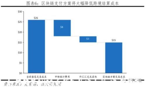 如何确保SHIB币钱包的安全性:完全指南