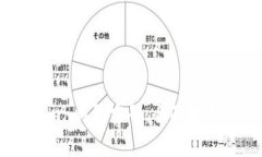 如何安全重置Token钱包密码