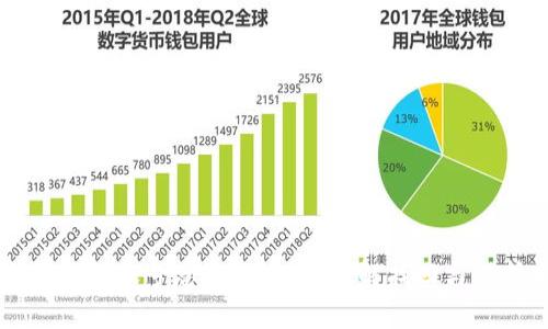 以太坊钱包账号忘记怎么办?详解找回与保护方式
