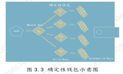 如何在狐狸钱包中添加比