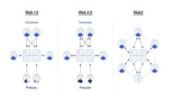 Token钱包支付攻略：轻松掌
