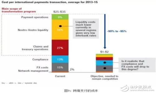 云钱包 Cloud Token:颠覆传统金融的未来