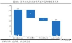 如何选择和管理你的Toke