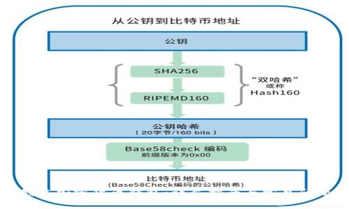 如何创建加密货币钱包:详尽指南与常见问题解答
