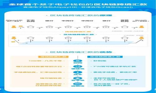 B Token钱包:如何安全高效管理你的数字资产