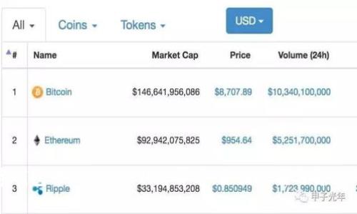 数字钱包中的Token状态异常:原因分析与解决方案
