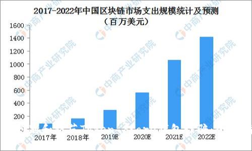 如何识别和防范Token Store钱包诈骗:全面指南