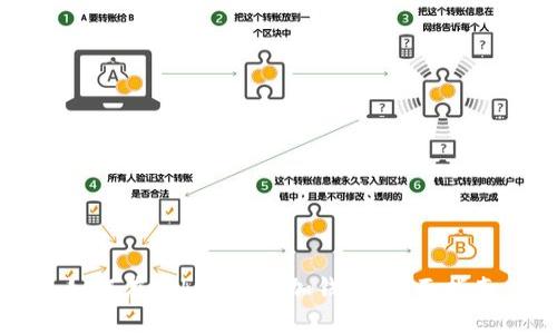 如何在Token上添加钱包:全面指南