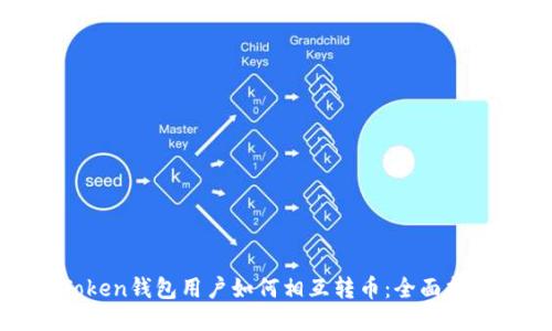 Token钱包用户如何相互转币:全面指南