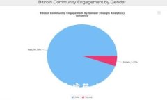 如何找回Token钱包密码：全
