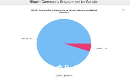 如何找回Token钱包密码:全面指南与解决方案