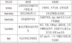 如何解决Plus Token钱包无法