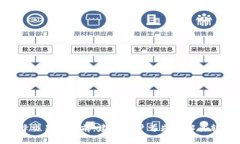 ：token钱包转账到交易所的