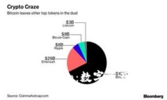 云钱包Cloud Token：数字资产