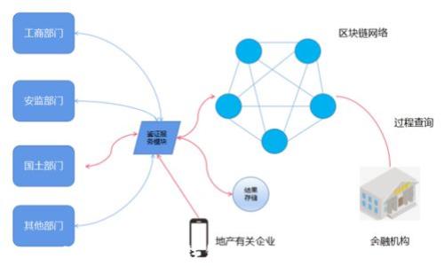 SHIB提现到钱包的详细步骤指南