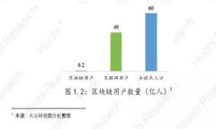   Token钱包如何提现到货币