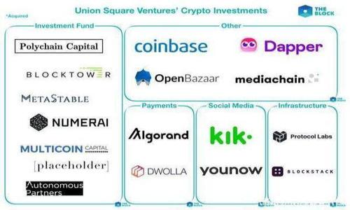   Token钱包如何提现到货币，详解流程与注意事项 / 

 guanjianci Token钱包, 持币提现, 加密货币, 钱包安全 /guanjianci 

## 内容主体大纲

1. 什么是Token钱包
   - 定义与功能
   - 发展历程与现状

2. 如何使用Token钱包
   - 注册与设置
   - 存储与转账功能

3. Token钱包提现的必要性 
   - 何时需要提现 
   - 提现的优势与劣势

4. 提现的具体流程
   - 第一步：准备工作
   - 第二步：选择提现方式
   - 第三步：输入提现信息
   - 第四步：确认并完成提现

5. 提现过程中可能遇到的问题
   - 提现资金延迟到账
   - 提现金额限制
   - 提现失败的原因

6. 提现后的资金管理
   - 如何安全管理提现后的资金
   - 投资与收支的建议

7. 常见问题与解答
   - 关于Token钱包的常见疑问
   - 提现过程中用户最关心的问题

---

## 什么是Token钱包

### 定义与功能

Token钱包，又称为数字货币钱包，是一种用于存储、管理和转移加密货币的工具。它允许用户安全地管理自己的数字资产，无论是比特币、以太坊，还是其他各种代币。Token钱包可以分为热钱包和冷钱包，热钱包是在线钱包，便于交易和使用，而冷钱包则是离线存储，更加安全。

### 发展历程与现状

随着区块链技术的发掘和数字货币的逐渐普及，Token钱包在技术上也不断发展。从最早的纸质钱包到如今多样化的手机应用、硬件钱包及其他创新形式，这些钱包的安全性和易用性都得到了显著提升。目前，一些主流的Token钱包如MetaMask、Trust Wallet等已经成为用户的主要选择。

## 如何使用Token钱包

### 注册与设置

要使用Token钱包，首先需要进行注册。用户通常在钱包的官方网站或应用商店下载钱包应用，并按照指示完成注册。这通常包括设置安全密码、备份恢复助记词等重要步骤，以确保在丢失手机或遇到其他问题时可以找回资金。

### 存储与转账功能

注册完成后，用户可以通过钱包的界面进行加密货币的存储和转账操作。用户只需将自己的数字资产发送到钱包生成的地址中，就可以安心存放。另外，Token钱包还支持一键转账功能，用户只需输入目标地址和金额，即可完成支付，极为方便。

## Token钱包提现的必要性

### 何时需要提现 

用户需要提现的场景多种多样，比如当用户需要将数字资产转换为法定货币以应对日常开支时，或者在投资盈利后选择将利润变现。了解何时需要提现能帮助用户更合理地管理自己的资产。

### 提现的优势与劣势

提现的主要优势在于能够实现盈利、拓展资金使用场景，使资产更加灵活。然而，提现过程中也可能面临手续费、等待时间等问题，用户需要平衡这些优势与劣势，以决定是否进行相应操作。

## 提现的具体流程

### 第一步：准备工作

在进行提现之前，用户需要确保钱包内有足够的资金，和了解不同提现渠道的手续费及处理时长。同时备齐相关信息，包括受益账户的详细信息，以便快速填写提现表格。

### 第二步：选择提现方式

提现方式通常有两种，一种是提现到银行账户，另一种是提现到其他支付平台。用户可根据自身需求进行选择。例如，有些钱包支持直接提现到某些大型交易所，便于快速交易与再投资。

### 第三步：输入提现信息

用户选择提现方式后，需要在平台上输入相关信息，包括提现金额、受益地址等。在填写这些信息时，务必要仔细核对，以避免因输入错误导致资金损失。

### 第四步：确认并完成提现

最后一步是进行确认。此时，用户可以查看提现信息的准确性，并确认提现操作。在确认后，系统会进行相应处理，通常会在一段时间内完成资金转移，用户可随时在历史记录中查看提现状态。

## 提现过程中可能遇到的问题

### 提现资金延迟到账

有时，用户在进行了提现操作后，可能会面临资金延迟到账的情况。这通常与网络拥堵、平台处理速度等因素有关。用户需耐心等待，同时关注钱包的官方公告以获取更多信息。

### 提现金额限制

一些Token钱包在提现时可能会针对单笔提现金额设定上限，或是日累计提现限制。用户在提现之前，最好先查阅相关规定，确保自己能够顺利完成交易。

### 提现失败的原因

提现失败的原因有很多，比如用户输入的受益地址无效、手续费不足等。此时，用户需仔细查找失败原因，并及时联系钱包的客户支持进行解决。

## 提现后的资金管理

### 如何安全管理提现后的资金

提现完成后，用户需要妥善管理提现后的资金，以确保财富的安全。例如，将资金转入到个人银行账户并选择合适的投资工具进行增值。此外，合理的风险管理也至关重要，用户应制定科学的资产配置策略。

### 投资与收支的建议

在提现后，用户可考虑重新进行投资或进行合理的财务规划。建议根据自身的风险承受能力选择投资方向，确保资产的保值和增值。同时，用户需保持收支平衡，避免因过度投资而导致财务危机。

## 常见问题与解答

### 关于Token钱包的常见疑问

Token钱包的使用中，用户常常会有一些疑问，比如钱包的安全性、能否恢复已经删除的钱包、如何获取技术支持等。通过对这些问题的解答，能帮助新手用户尽快上手。

### 提现过程中用户最关心的问题

用户在提现过程中往往最关心的问题包括手续费、到账时间、提现限额、资金安全等。每一位用户都希望在保障安全的基础上，获得最优的用户体验。

---

**相关问题**

1. **Token钱包的安全性如何保障？**
   - 提供详细的安全措施与建议
2. **如何选择合适的提现方式？**
   - 各种提现方式的优缺点分析
3. **提现失败怎么办？**
   - 解决方法与应对措施
4. **如何避免提现过程中的常见错误？**
   - 常见错误及其解决方案
5. **Token钱包支持哪些货币提现？**
   - 各大Token钱包的支持币种分析
6. **提现后税务如何处理？**
   - 税务注意事项与建议
7. **如何提高Token钱包的用户体验？**
   - 提高体验的建议与案例分析

以上是关于“Token钱包如何提现到货币”的详细大纲与内容框架。如需更深度的信息与具体数值分析等，请告知！