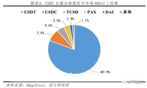 如何选购和安全使用Token钱包:终极指南