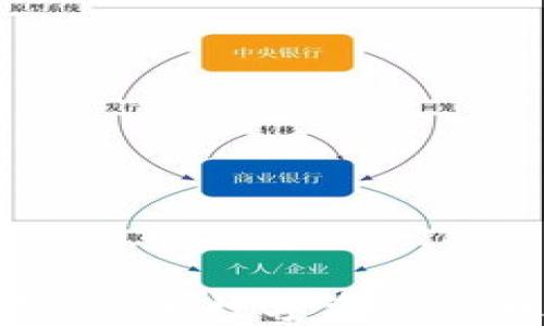 ImToken钱包:安全数字资产管理的首选工具