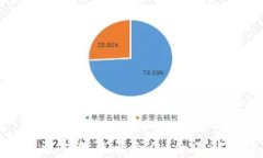 比特币主流钱包是否合法