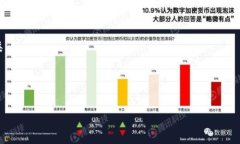   了解Token钱包与交易所的