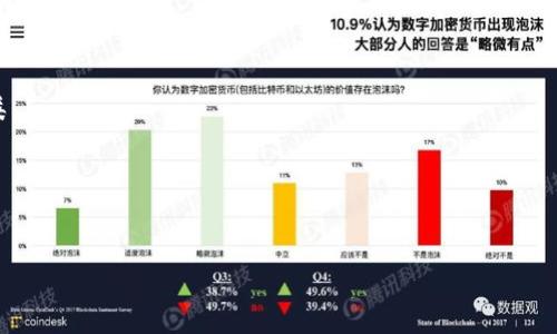   了解Token钱包与交易所的关键区别 / 

 guanjianci Token钱包, 交易所, 加密货币, 钱包类型 /guanjianci 

## 内容主体大纲

1. **引言**
   - 引入话题
   - 说明Token钱包与交易所的重要性
   - 提示读者将学习到的内容

2. **什么是Token钱包？**
   - Token钱包的定义
   - Token钱包的功能
   - Token钱包的种类
     - 热钱包
     - 冷钱包
   - Token钱包的安全性

3. **什么是交易所？**
   - 交易所的定义
   - 交易所的功能
   - 交易所的类型
     - 中心化交易所
     - 去中心化交易所
   - 交易所的安全性

4. **Token钱包与交易所的主要区别**
   - 控制权与访问
   - 资金的持有方式
   - 安全措施的差异
   - 用户的操作方式
   - 交易费用与支付

5. **Token钱包与交易所的优缺点**
   - Token钱包的优缺点
   - 交易所的优缺点

6. **适合使用Token钱包的情况**
   - 长期持有投资
   - 频繁的交易需求

7. **适合使用交易所的情况**
   - 短期交易及套利
   - 新手用户的需求

8. **常见问题解答**
   - 问题1：使用Token钱包安全吗？
   - 问题2：可以将Token钱包中的资产转移至交易所吗？
   - 问题3：如何选择合适的Token钱包？
   - 问题4：交易所会保证资产安全吗？
   - 问题5：为什么使用去中心化交易所？
   - 问题6：Token钱包可以用于所有加密货币吗？
   - 问题7：如何避免Token钱包和交易所中的诈骗？

## 详细内容

### 1. 引言
在当今加密货币的快速发展中，Token钱包和交易所是两个重要的概念。无论是在进行数字代币的交易、投资，还是保管资产方面，这两个工具都发挥着至关重要的作用。但是，它们的功能、特性和适用场景却大相径庭。
本文将深入探讨Token钱包和交易所的区别，并帮助您在不同场合选择适合您的工具。在接下来的几节中，我们会分别定义Token钱包和交易所，并详细分析它们的优缺点、使用情况及常见疑问。

### 2. 什么是Token钱包？
Token钱包是指用于存储和管理数字货币（Token）的工具。它不仅可以保存代币，也可以管理公钥和私钥，帮助用户安全地进行交易与资产管理。
Token钱包的主要功能包括接收、发送和储存数字资产。根据其工作原理和网络连接方式的不同，Token钱包通常分为两类：热钱包和冷钱包。
h4热钱包/h4
热钱包是连接到互联网的钱包，可以方便地进行快速交易。它的使用便捷，适合频繁交易的用户。
h4冷钱包/h4
冷钱包是与互联网断开的钱包，更加安全，适合长时间存储资产。虽然取款速度较慢，但它能有效避免黑客攻击。
关于安全性，Token钱包往往有多种安全措施，包括但不限于双重认证、加密技术等，旨在保护用户的数字资产不被盗取。

### 3. 什么是交易所？
交易所则是一个提供加密货币交易的平台，是买卖双方进行数字资产交易的市场。它通常会提供多种交易对以及不同的交易功能，如限价单、市场单等。
交易所的主要功能包括匹配交易、提供流动性和维护市场健康。根据其操作模式，交易所分为中心化交易所和去中心化交易所。
h4中心化交易所/h4
中心化交易所由特定公司运营，用户需要在平台上注册账户并进行身份验证。虽然这类交易所提供更高的流动性，但用户对资产的控制权相对较低。
h4去中心化交易所/h4
去中心化交易所则是没有中央管理机构的交易平台，用户可以更好地控制自己的资产。这类交易所虽然操作方便性略差，但却提供了更高的私密性和安全性。
对于安全性，不同的交易所其安全措施各异，一些大型平台会采取多重保护措施，但也不能完全保证用户的资产安全。

### 4. Token钱包与交易所的主要区别
Token钱包和交易所之间的不同主要体现在以下几个方面：
h4控制权与访问/h4
在Token钱包中，用户对私钥的控制权意味着他们能完全掌控自己的资产。而在交易所，用户的资产则是放在平台的控制之下。
h4资金的持有方式/h4
Token钱包持有用户的资产是直接的，而在交易所中，用户实际上持有的是该平台对其资产的承诺。当用户在交易所进行交易时，他们并不真正拥有数字资产。
h4安全措施的差异/h4
无论是Token钱包还是交易所，其安全性均依赖于技术。然而，Token钱包通常更具控制性，安全性更高，因为私钥不需要通过互联网传输；而交易所则面临更大的攻击风险。
h4用户的操作方式/h4
在Token钱包中，用户流程通常涉及发送和接收Token；而在交易所中，用户需要熟悉各种复杂的交易功能，如挂单和止损单等。
h4交易费用与支付/h4
使用Token钱包进行交易通常会涉及到网络交易费用，而使用交易所则可能会有更为复杂的手续费结构，包括交易费和提现费等。

### 5. Token钱包与交易所的优缺点
Token钱包和交易所各有其优缺点：
h4Token钱包的优缺点/h4
优点：提供对资产的完全控制、更高的安全性和方便的长时间持有。
缺点：使用不便、可能比较复杂，不适合频繁的短期交易。
h4交易所的优缺点/h4
优点：操作简单、方便，适合短期交易和快速买卖。
缺点：安全风险（尤其是中心化交易所）、用户对资产的控制权低。

### 6. 适合使用Token钱包的情况
Token钱包最佳适用于希望长期持有投资的用户。在长期持有中，用户对资产的控制力更强，从而降低了被盗取或被交易所冻结的风险。另外，频繁的交易需求也适合使用Token钱包，尤其是在热钱包中，用户可以随时进行交易而不用繁琐的提现流程。

### 7. 适合使用交易所的情况
交易所最佳适用于短期交易及套利机会。对于实时交易的需求，交易所提供了流动性和快速交易的功能。而新手用户在刚接触加密货币时，使用交易所也相对简单，因为它们提供用户友好的界面和良好的支持。

### 8. 常见问题解答
#### 问题1: 使用Token钱包安全吗？
Token钱包的安全性取决于多种因素，例如使用的加密算法、设备安全性和用户的操作习惯。冷钱包相较于热钱包更安全，适合长期投资。

#### 问题2: 可以将Token钱包中的资产转移至交易所吗？
是的，Token钱包中的资产可以随时转移到交易所进行交易。但是，用户需支付一定的网络转账费用。

#### 问题3: 如何选择合适的Token钱包？
选择Token钱包时，用户需考虑安全性、使用方便性及支持的加密货币种类，尽量选择知名度高并有良好口碑的钱包。

#### 问题4: 交易所会保证资产安全吗？
大多数交易所都提供一些安全措施，但并不能完全保证用户Assets的安全。对于长期存储资产，用户应考虑将资金转出至Token钱包。

#### 问题5: 为什么使用去中心化交易所？
去中心化交易所提供了更高的隐私性与控制权，用户可以自己保管私钥，避免交易所倒闭造成的资产损失。

#### 问题6: Token钱包可以用于所有加密货币吗？
并不是所有的钱包都支持所有类型的加密货币。用户在选择钱包时，应确认其支持所持有的Token种类。

#### 问题7: 如何避免Token钱包和交易所中的诈骗？
保持警惕只在正规平台上交易，同时开启双重验证，定期更换密码也是避免诈骗的有效措施。

这样构建的内容能够有效帮助Token钱包和交易所间的区别，同时关键词也能促进搜索引擎排名。