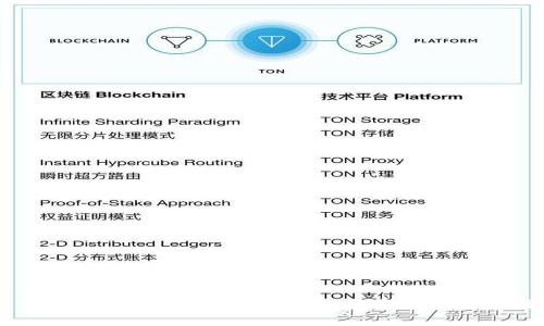 手钱包余额明细里显示Token的含义与应用解析