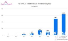 如何安全使用Token钱包及其