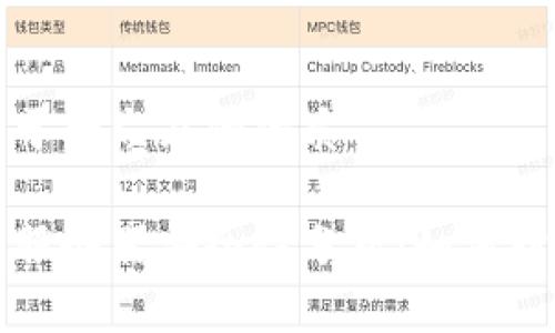 思考一个易于大众且的优质
以太坊钱包服务器安全性分析:如何防范入侵危机