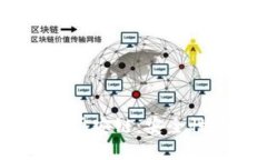 深入探讨Token钱包与币安链
