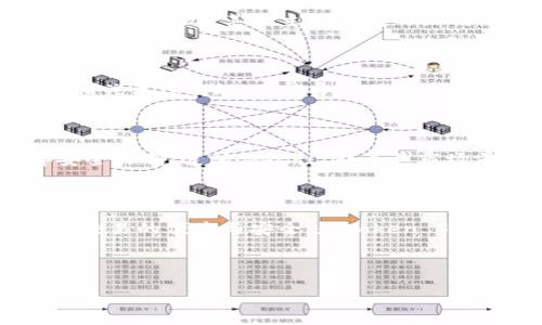   Token Store钱包正规吗？全面分析与评测 / 

 guanjianci Token Store, 钱包安全, 加密货币, 投资风险 /guanjianci 

### 内容主体大纲

1. **引言**
   - 加密货币钱包的定义与作用
   - Token Store钱包的介绍
   - 本文目的和结构概述

2. **Token Store钱包的背景**
   - Token Store的成立时间与背景
   - 钱包功能与使用场景
   - 加密货币市场的现状

3. **Token Store钱包的安全性评估**
   - 钱包安全的基本原则
   - Token Store的安全措施
   - 风险评估与用户反馈

4. **用户体验与评价**
   - 真实用户的使用体验
   - 常见问题与解决方案
   - 专业评测与意见

5. **Token Store钱包的优势与劣势**
   - 优势分析
   - 劣势与风险
   - 投资前的考虑因素

6. **Token Store钱包的合规性**
   - 合规的定义与重要性
   - Token Store的合规情况
   - 国际法与地域法规

7. **行业对Token Store的看法**
   - 行业内专家的评价
   - 其他同行软件的对比
   - Token Store在市场上的定位

8. **总结与展望**
   - 总结Token Store的特点
   - 对未来加密货币钱包的展望
   - 对投资者的建议

### 每个问题详细介绍

#### 1. Token Store钱包是否安全？

许多加密货币用户都会关注钱包的安全性。安全是评估一个加密钱包最重要的指标之一。首先，我们需要了解Token Store所采用的安全措施，有哪些加密技术、备份与恢复选项、双重身份验证等功能，这些都直接关系到用户资产的安全。此外，还需考虑用户反馈和交易记录，容易受到黑客攻击的历史会降低一个平台的信誉。因此，在使用Token Store之前，用户应详细了解相关的安全政策和措施，以及在极端情况下如何保护自己的资产。

#### 2. Token Store的用户体验如何？

用户体验是影响一个钱包受欢迎程度的重要因素。用户对Token Store钱包的评价从多个维度出发，涉及到界面设计、操作流程、响应速度等。首先，界面设计是否友好，能否清晰展示用户的资产信息，是影响用户持续使用的重要因素。其次，操作过程中的流畅度是否令人满意，能否快速完成交易，这些都是用户考虑的重要点。通过真实的用户评价和业内权威的评测，可以更全面地了解Token Store在用户体验上的表现。

#### 3. Token Store投资风险有哪些？

投资加密货币有风险，特别是在选择使用某些钱包时。Token Store可能面临的投资风险包括市场波动、网络安全问题和合规性风险。首先，加密货币市场的波动非常大，作为用户在选择Token Store之前需要考虑到这种波动可能对资产的影响。其次，网络攻击如果发生，也可能造成用户资产损失。最后，合规性问题也不能忽视，如果Token Store未能遵守相关法律法规，可能导致用户资产的安全性受到威胁。这些风险是投资者在使用Token Store之前，必须对其进行充分评估的因素。

#### 4. Token Store与其他钱包有什么区别？

市场上的加密货币钱包种类繁多，Token Store因其独特的功能及市场定位，与其他钱包有着不同之处。首先，要从功能方面进行比较，比如支持的加密货币种类、交易费用、用户界面、客户支持等。其次，在安全性和合规性上，Token Store与其他主流钱包的区别也是用户关注的重点。最后，综合考虑用户反馈与市场中的接受度，可以帮助用户更好地选择适合自己的加密货币钱包。

#### 5. Token Store的职业合规性如何？

合规性是加密货币钱包的重要考量因素之一。对于Token Store这样的平台，了解其是否符合国际和地方的监管要求是至关重要的。合规性不仅关乎平台的运营，还直接影响到用户的资产安全。如果Token Store的运营未遵循相关法律法规，可能导致用户资金被锁定或其它法律问题。此外，合规性对平台的长期发展也有影响，能够增强用户的信任感，从而吸引更多的投资者。因此，对Token Store的合规性进行深入的理解和分析是必要的。

#### 6. Token Store的市场前景如何？

在如今迅速发展的加密货币市场中，Token Store的市场潜力与前景如何，是许多用户关心的问题。随着加密货币逐渐被社会所接受，wallet提供商也在不断更新其技术与功能。Token Store如果能够持续提升用户体验，完善安全机制，遵循合规性，那么其市场前景将非常可观。同时，不同地域的法规要求，用户需求变化等也是影响市场前景的关键因素。用户需要关注这些变化，并评估Token Store在未来市场环境中的定位。

#### 7. Token Store的未来发展方向是什么？

未来的发展是每个投资者和用户都想探讨的问题，Token Store作为一个加密钱包的代表，其未来的发展方向包括技术创新、用户拓展、合规性与安全性的提升等。从技术层面来看，持续适应市场变化，引入先进的加密技术，保持交易的便捷与安全，是Token Store未来的重中之重。此外，根据用户反馈进行产品功能的革新，提升用户的满意度也是重要的发展方向。合规与安全则是基础，只有在这两者都得到保障的情况下，Token Store才能在竞争激烈的市场中立足并发展壮大。 

### 总结

以上是关于Token Store钱包的详细探讨，包括其安全性、用户体验、投资风险、市场前景等多方面的因素。通过全面的分析，希望能为广大用户在选择加密钱包时提供有价值的信息与建议。
