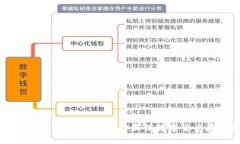 比特币手机钱包推荐：选