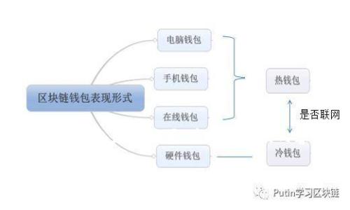 当然,我可以帮助在这方面提供一些信息。以下是围绕“DD.token钱包是传销吗”这个主题的内容大纲,包括一个、相关关键词、详细的问题和内容主体的大纲。
DD.token钱包是否涉及传销?全面分析与讨论