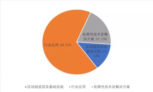 如何解决Meetone钱包无法添加新Token的问题