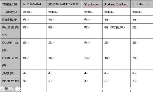 
打造您的数字财富：全面解析比特币钱包iOS手机客户端