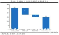 USDT钱包地址会变吗？了解