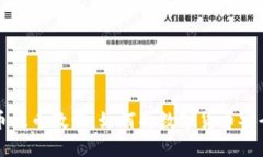 狗狗币与泰达币提币教程